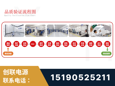 遵义-全流程品质验证体系完善